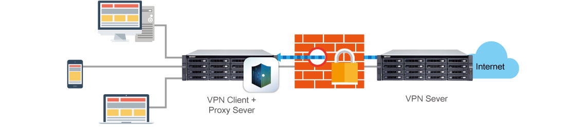 Servidor VPN e proxy no storage